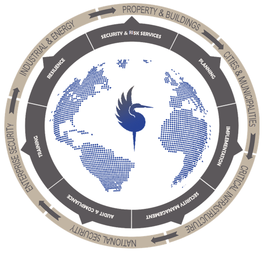Harnser Middle East Security and Management Consultancy gallery image